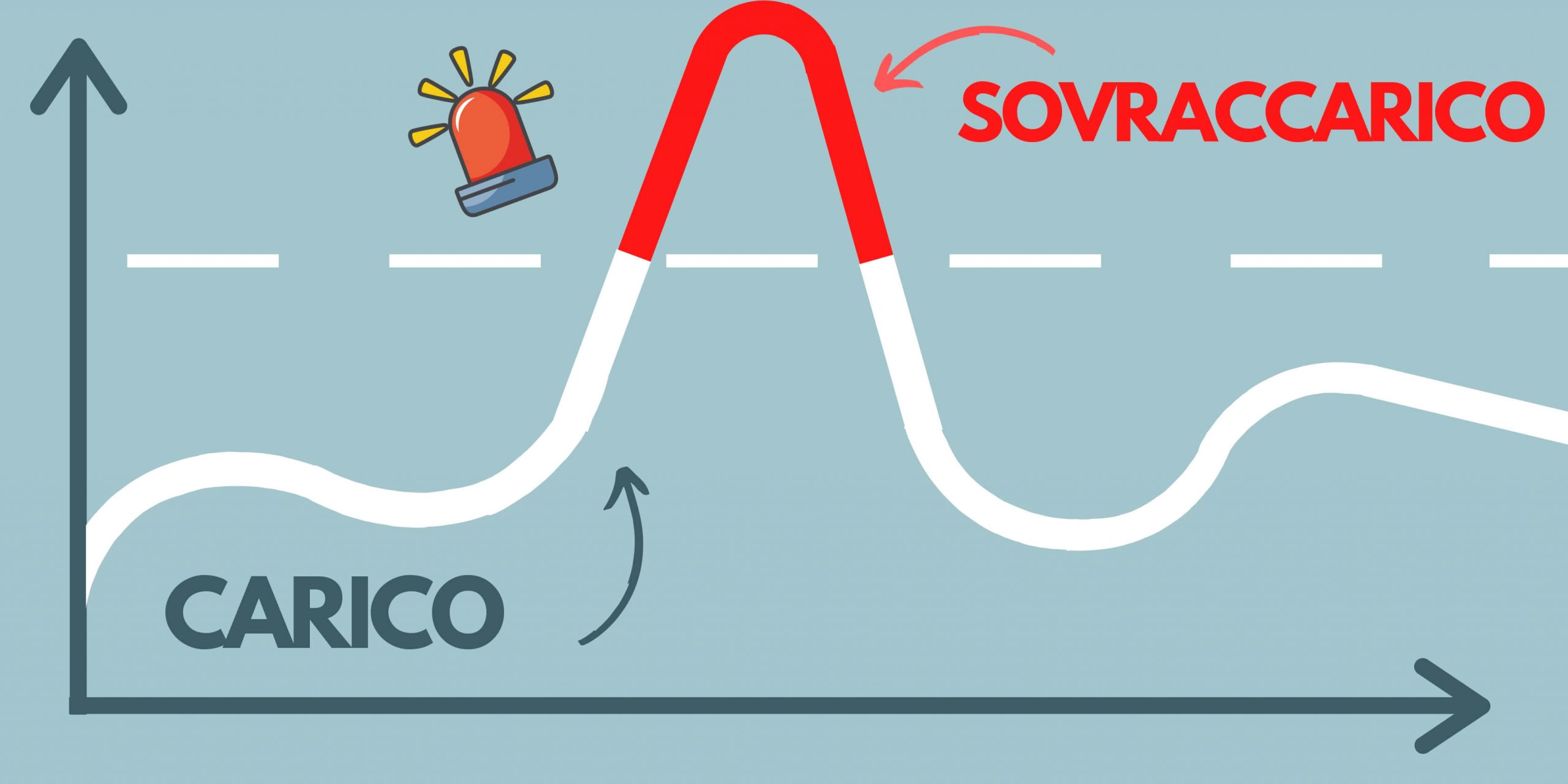 Sovraccarico alla spalla in palestra Modello carico/capacità di carico