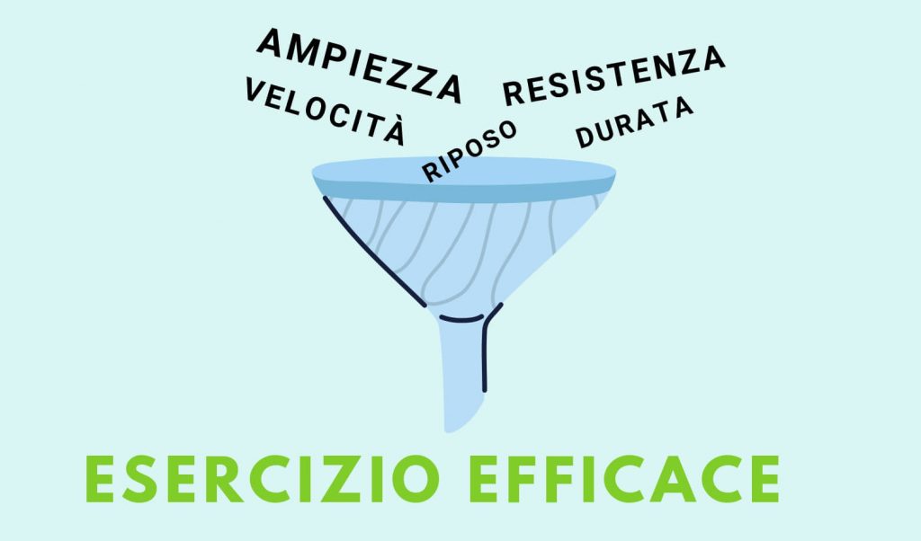 Dolore alla spalla facendo sport
