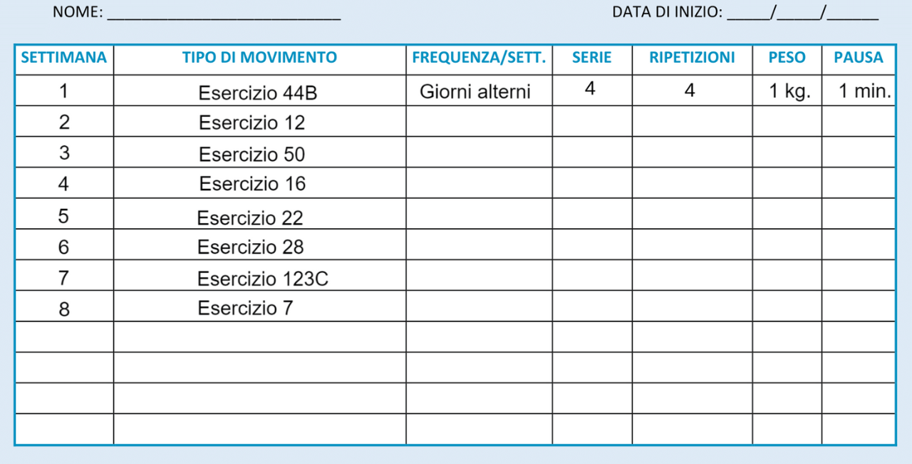 Progressione esercizi Spalla Congelata