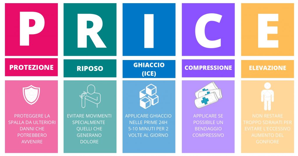 Cosa fare in caso di strappo alla spalla